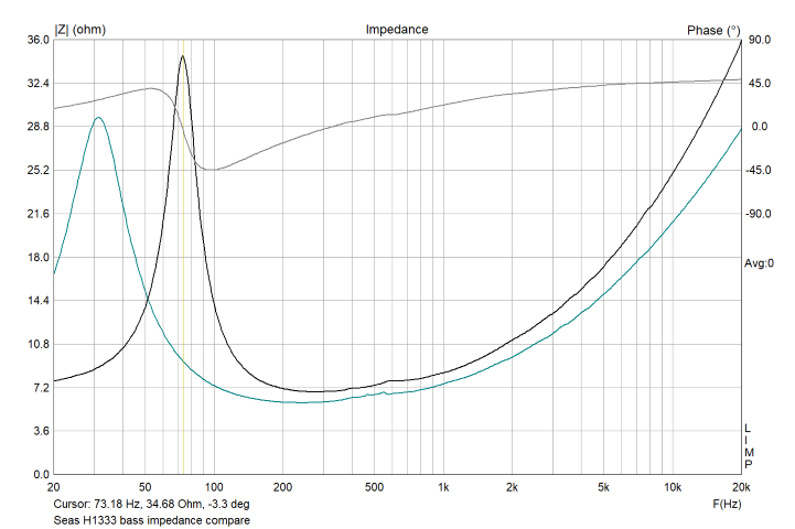 H1333 Impedance plot><