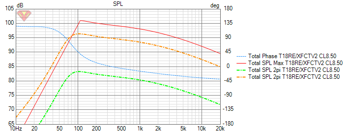 Seas H1333 SPL><