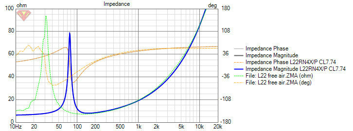 SEAS_H1208_Impedance ><